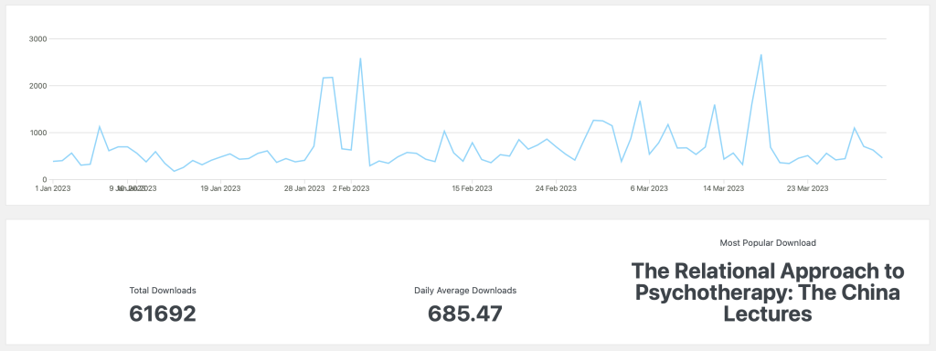 graph showing downloads year to date